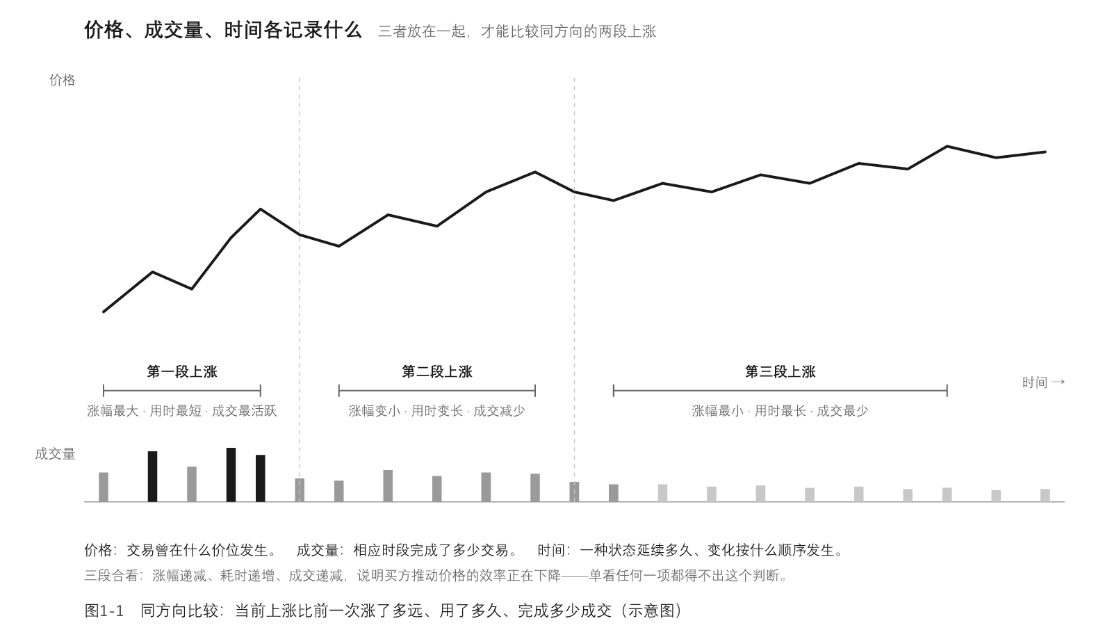 图01-1