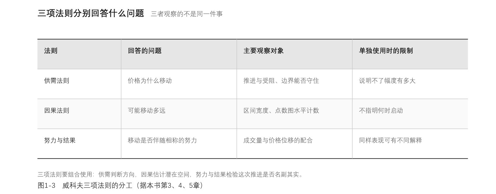 图01-3