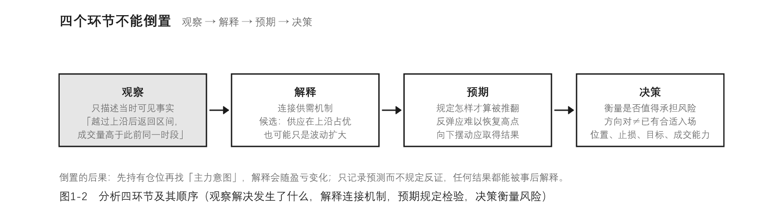 图01-2