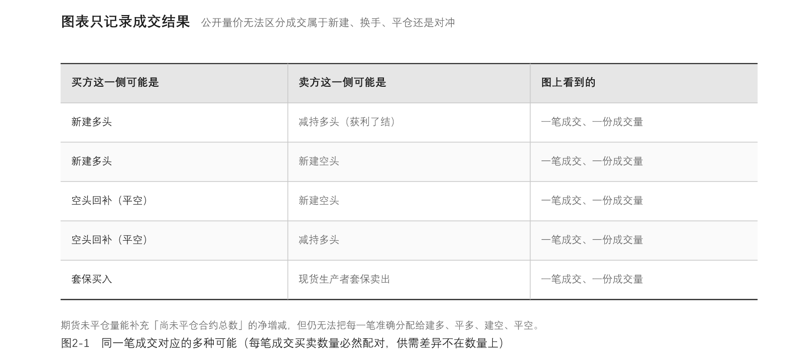 图02-1