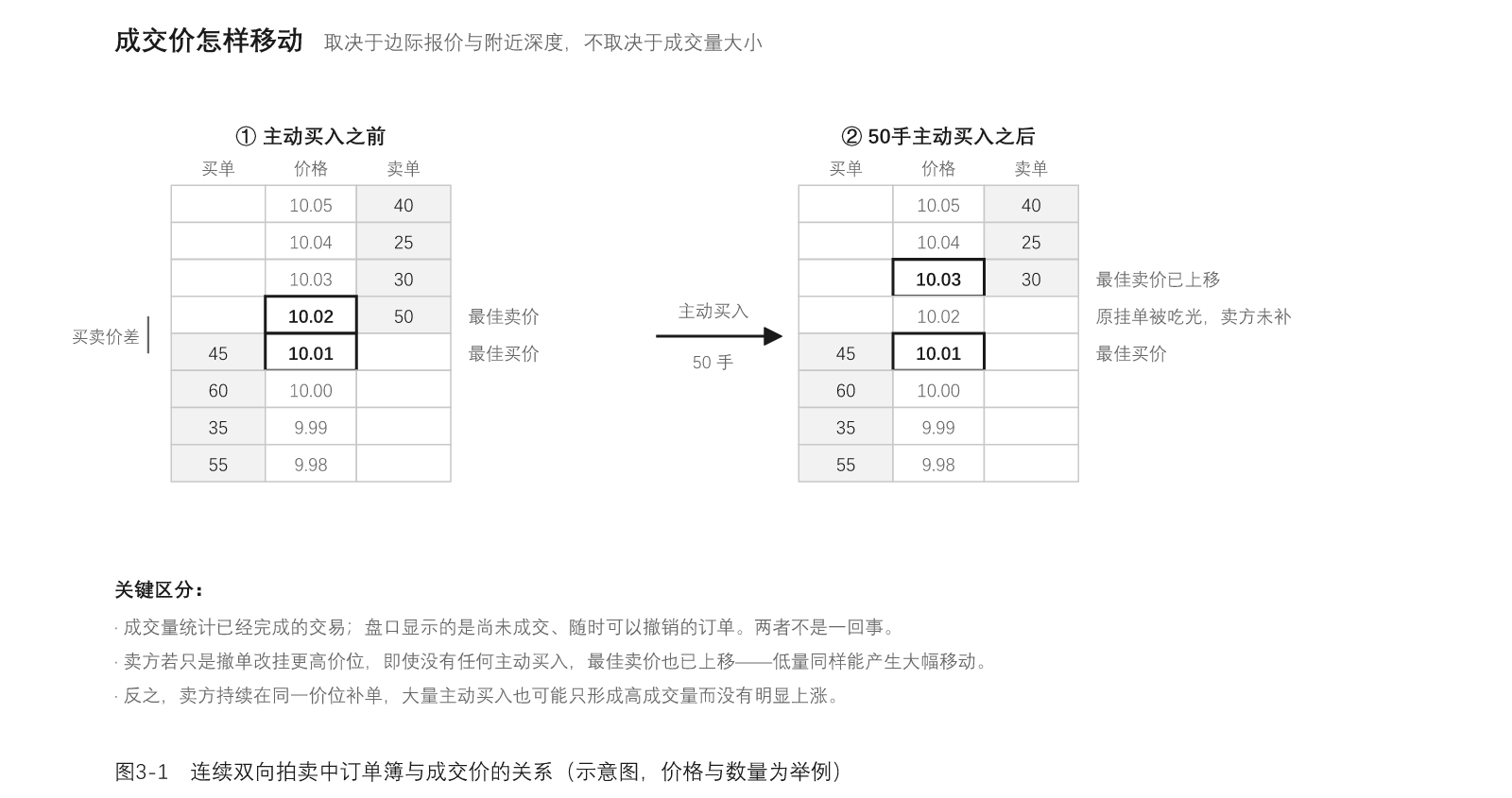 图03-1