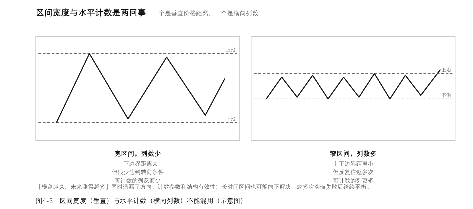 图04-3
