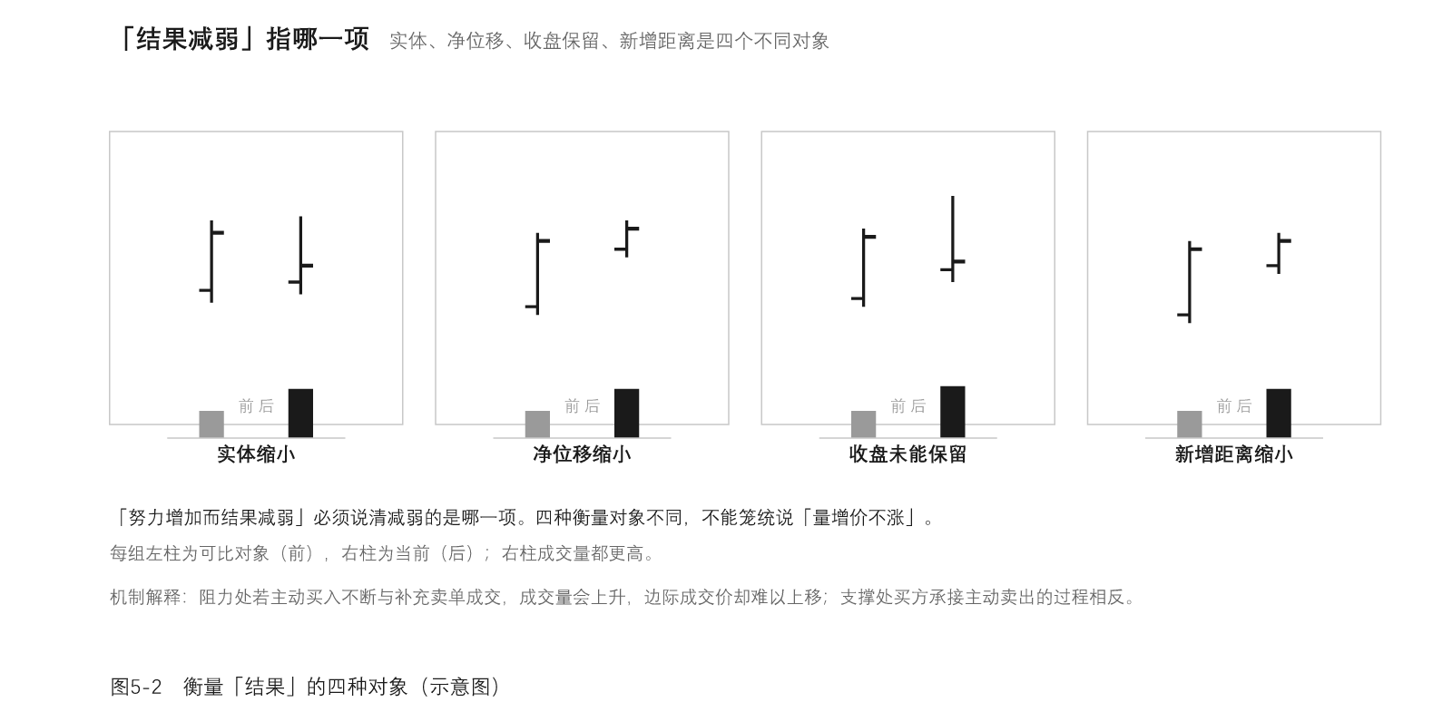 图05-2