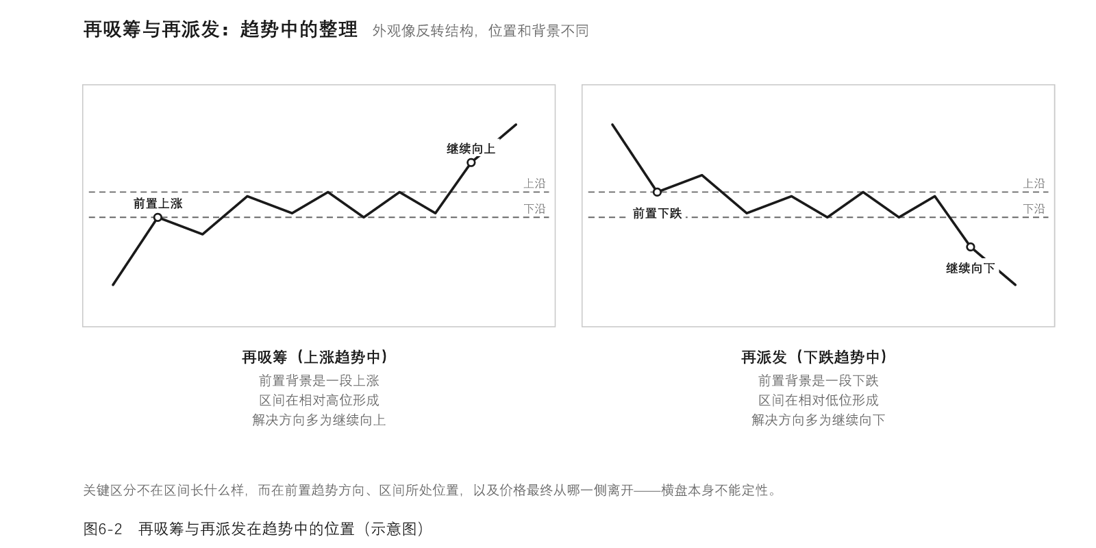 图06-2
