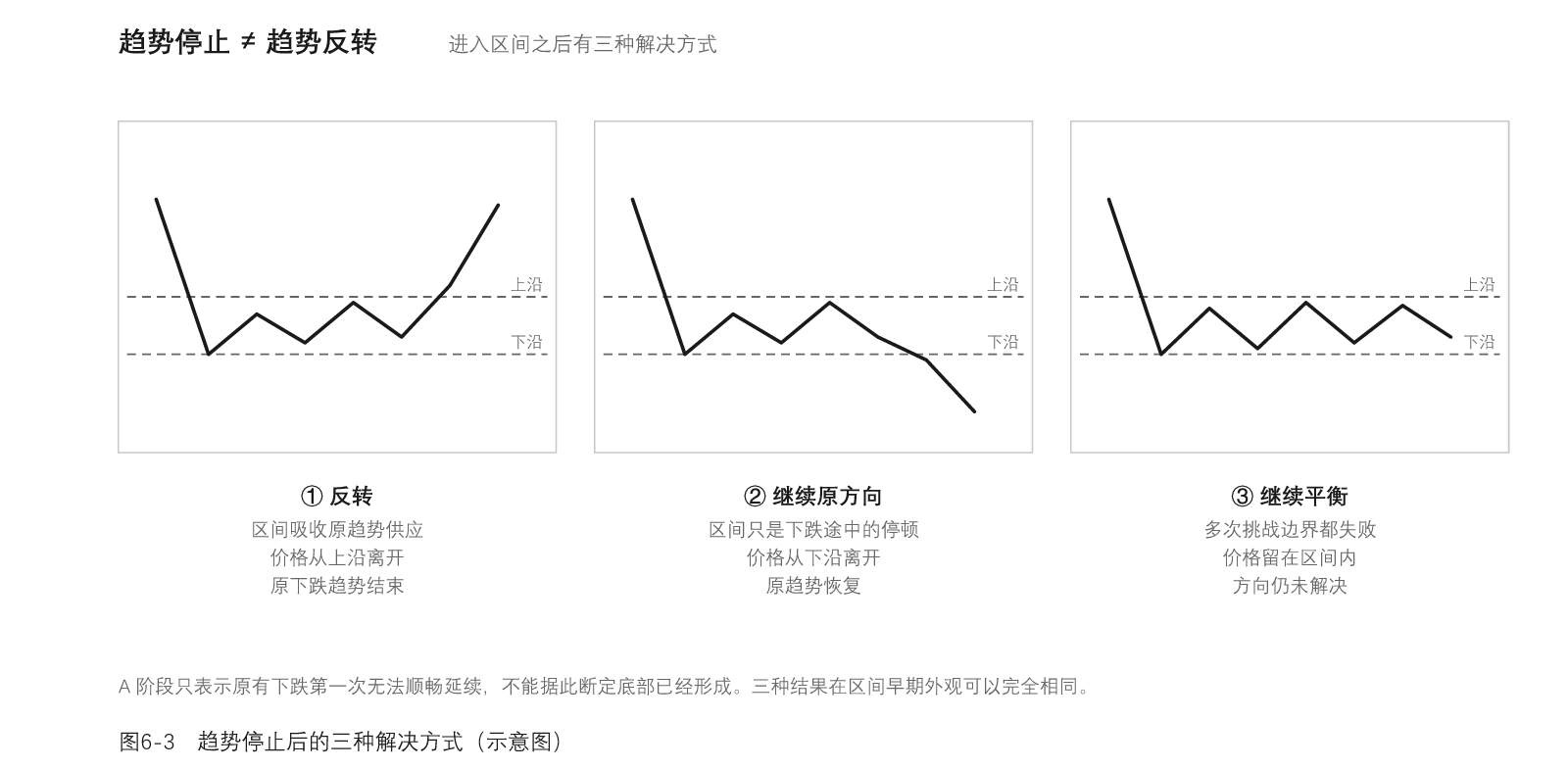 图06-3