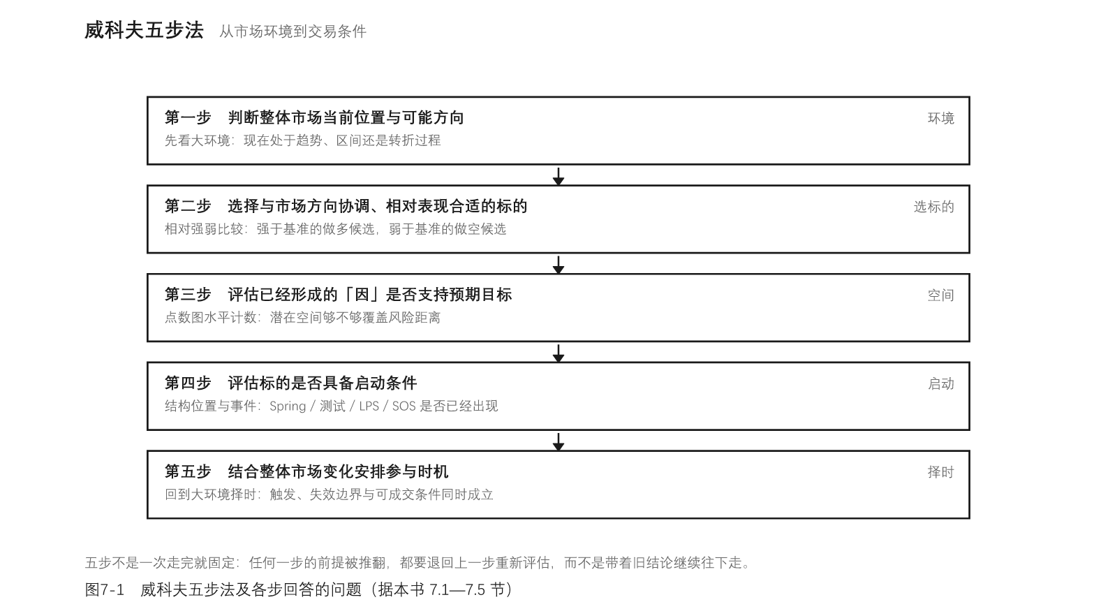 图07-1