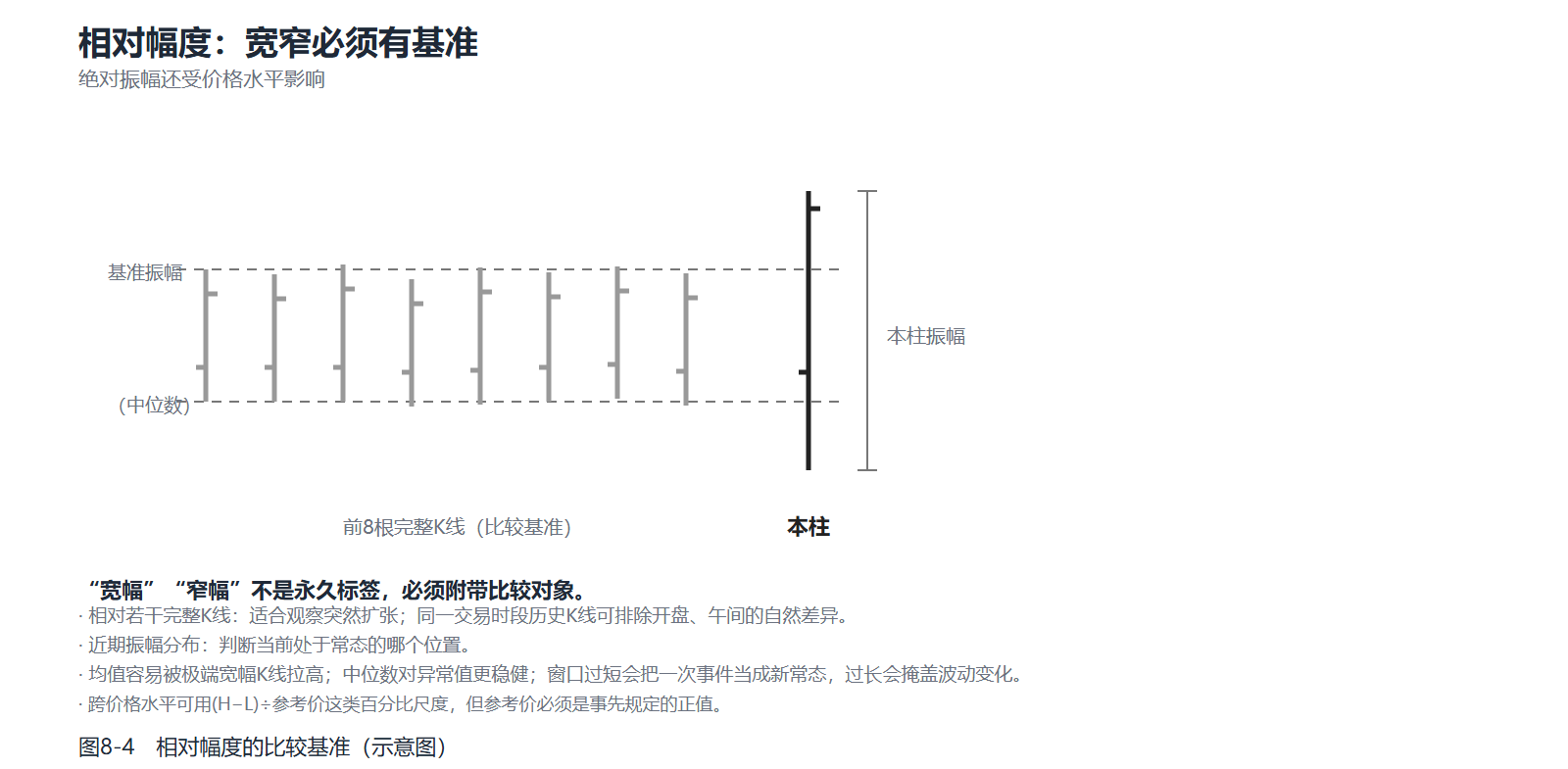 用前8根完整K线的中位振幅比较本K线振幅。