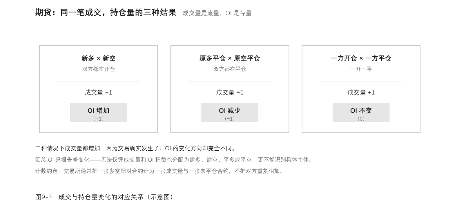图09-3