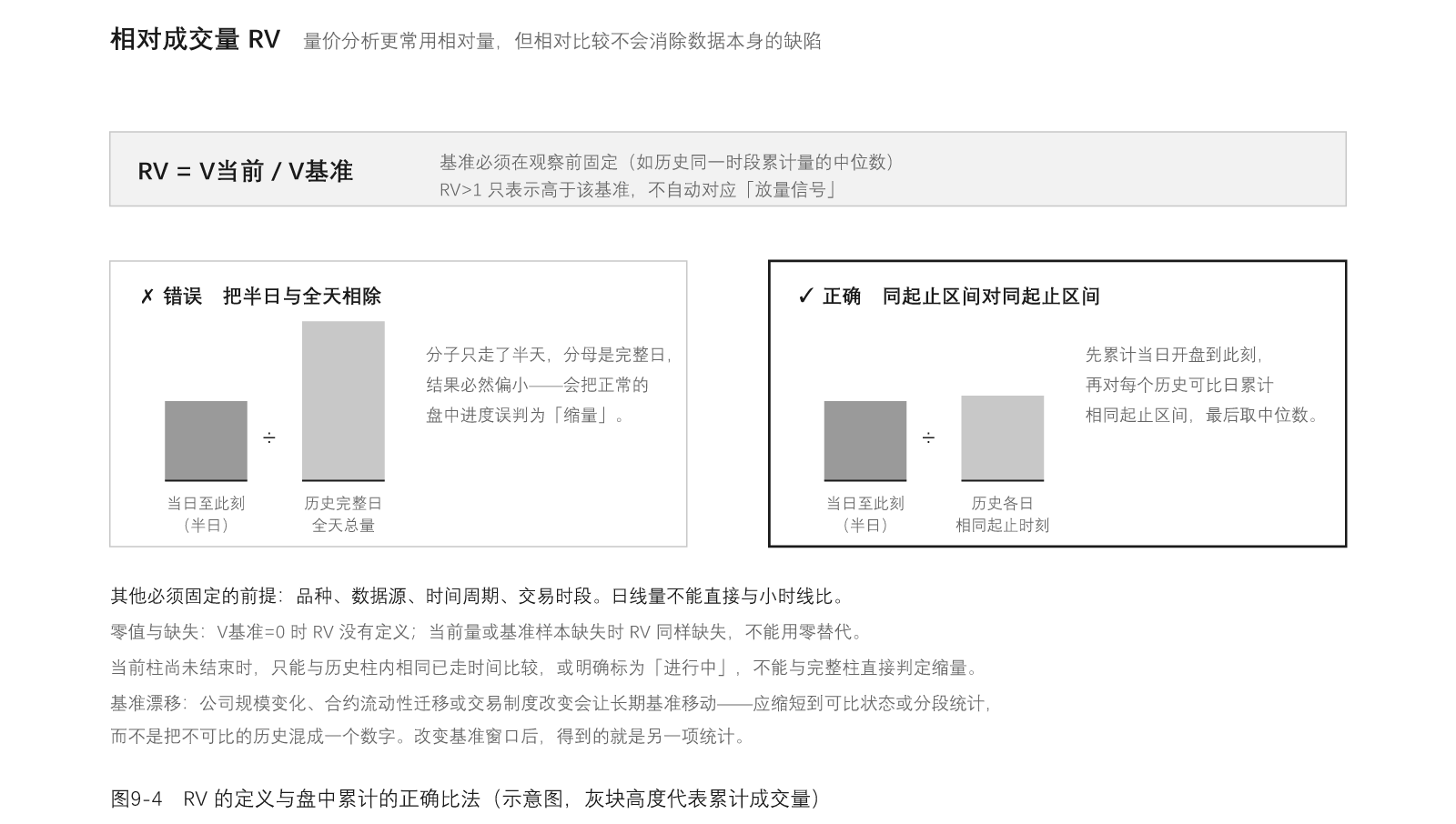 图09-4