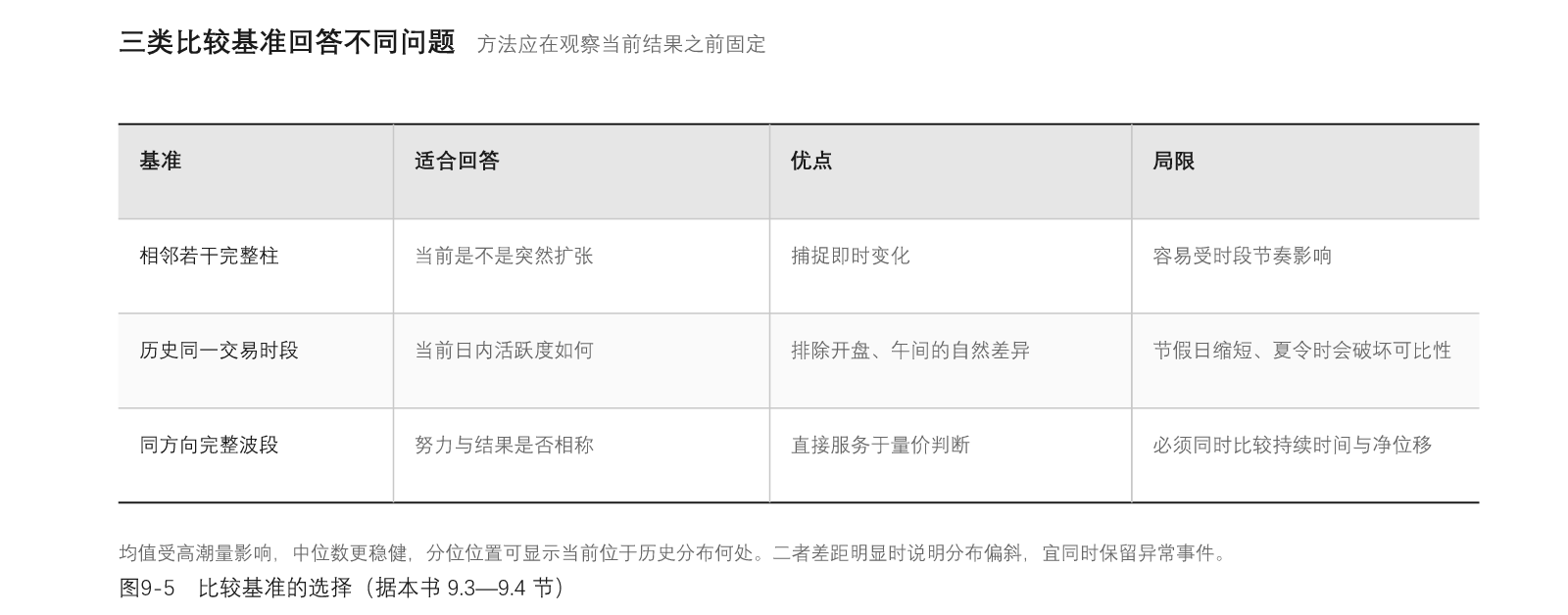 图09-5