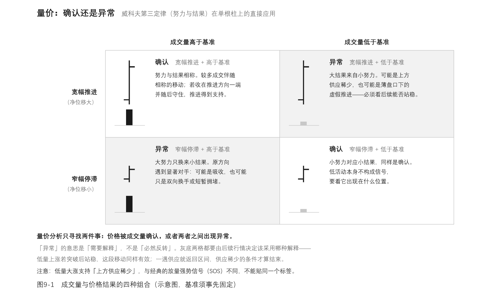 图09-1