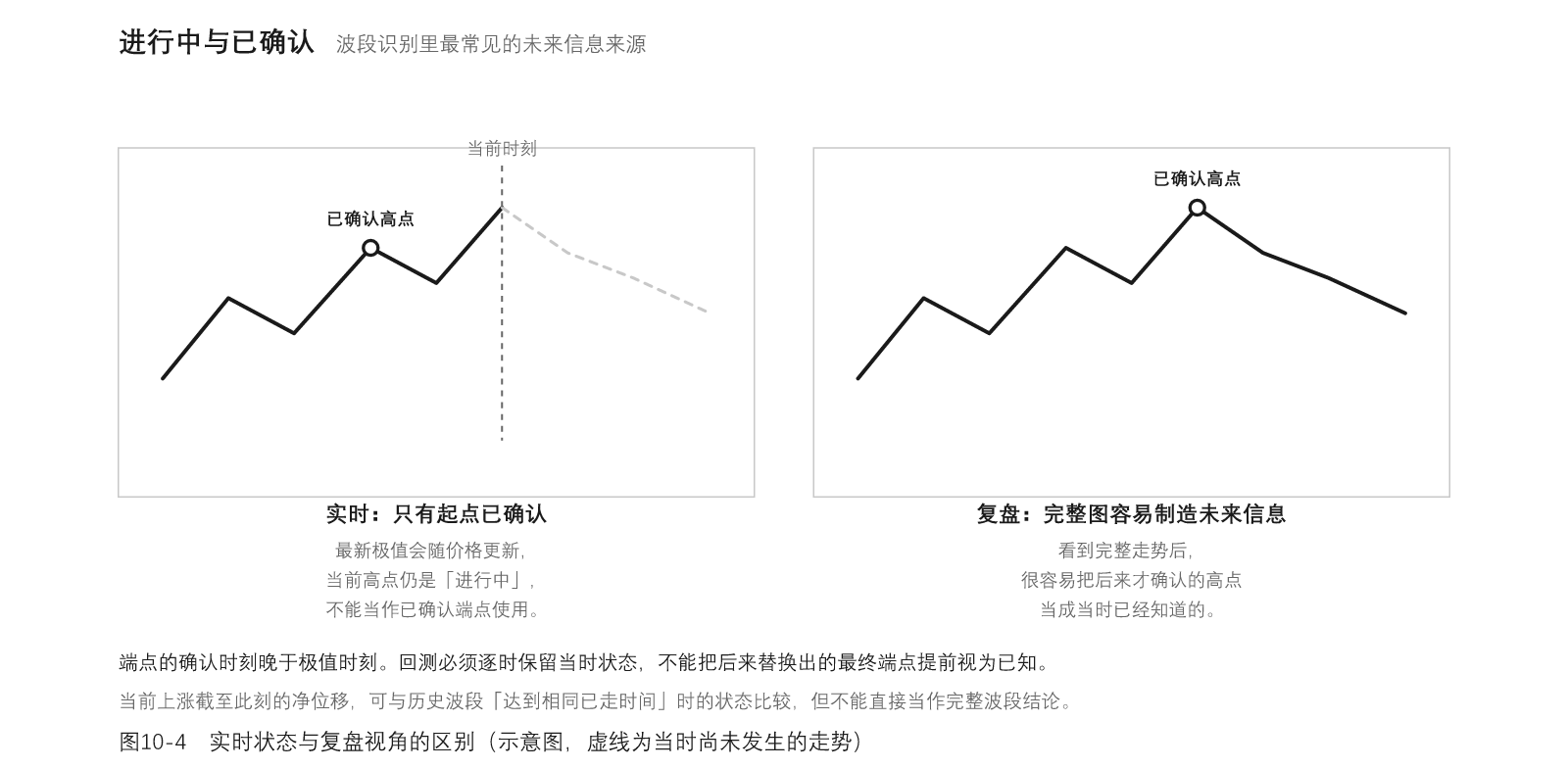 图10-4
