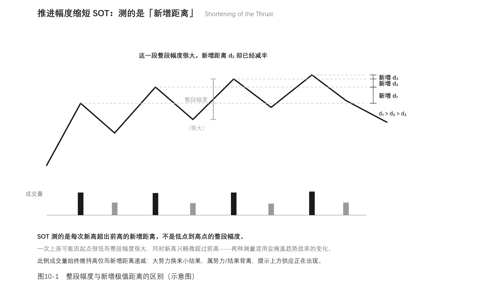 图10-1