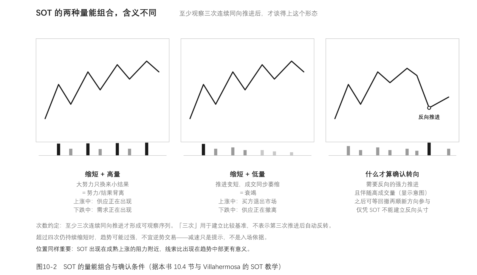 图10-2