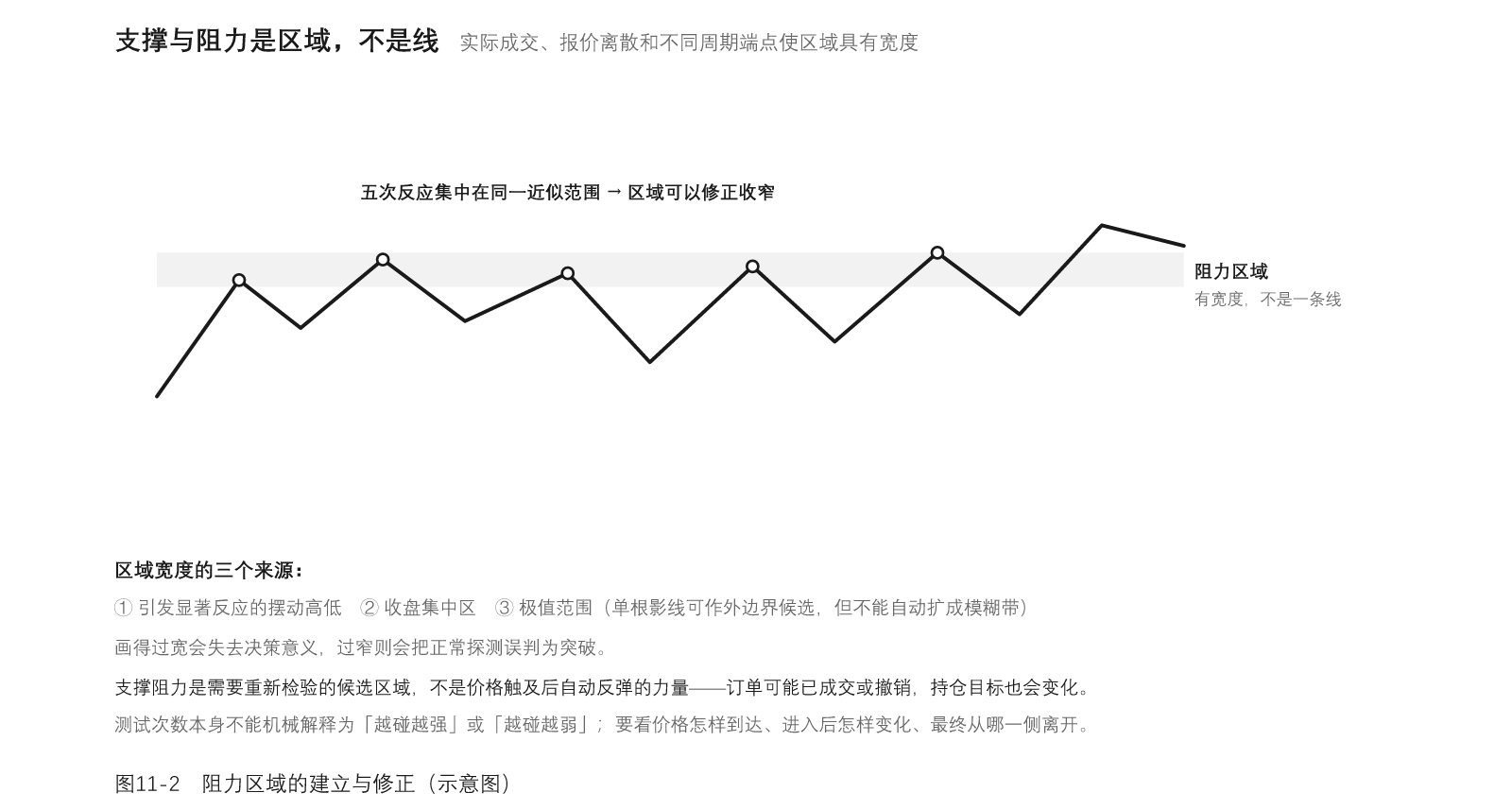 图11-2