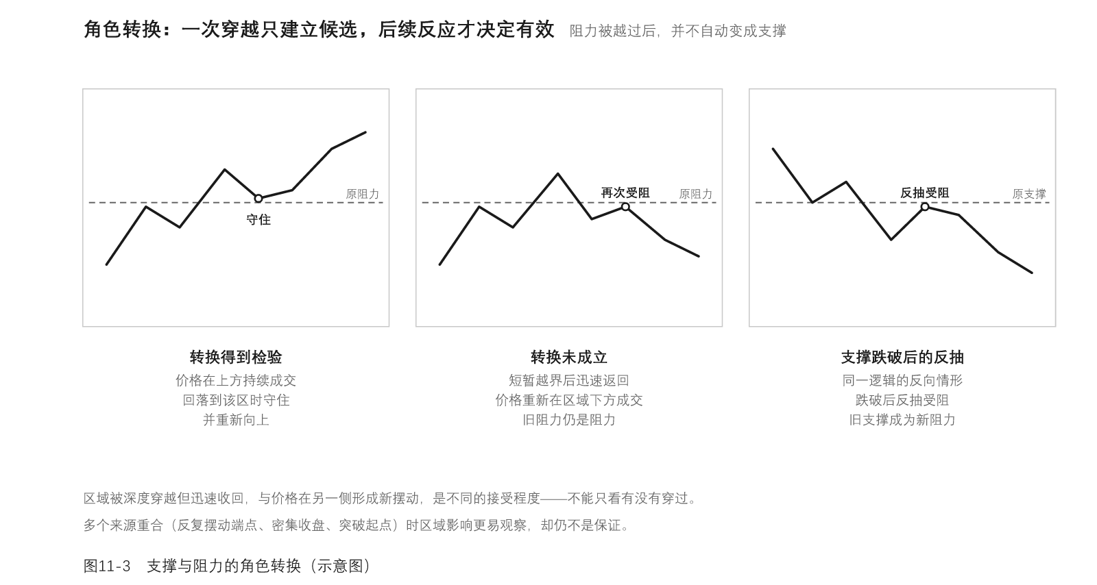 图11-3
