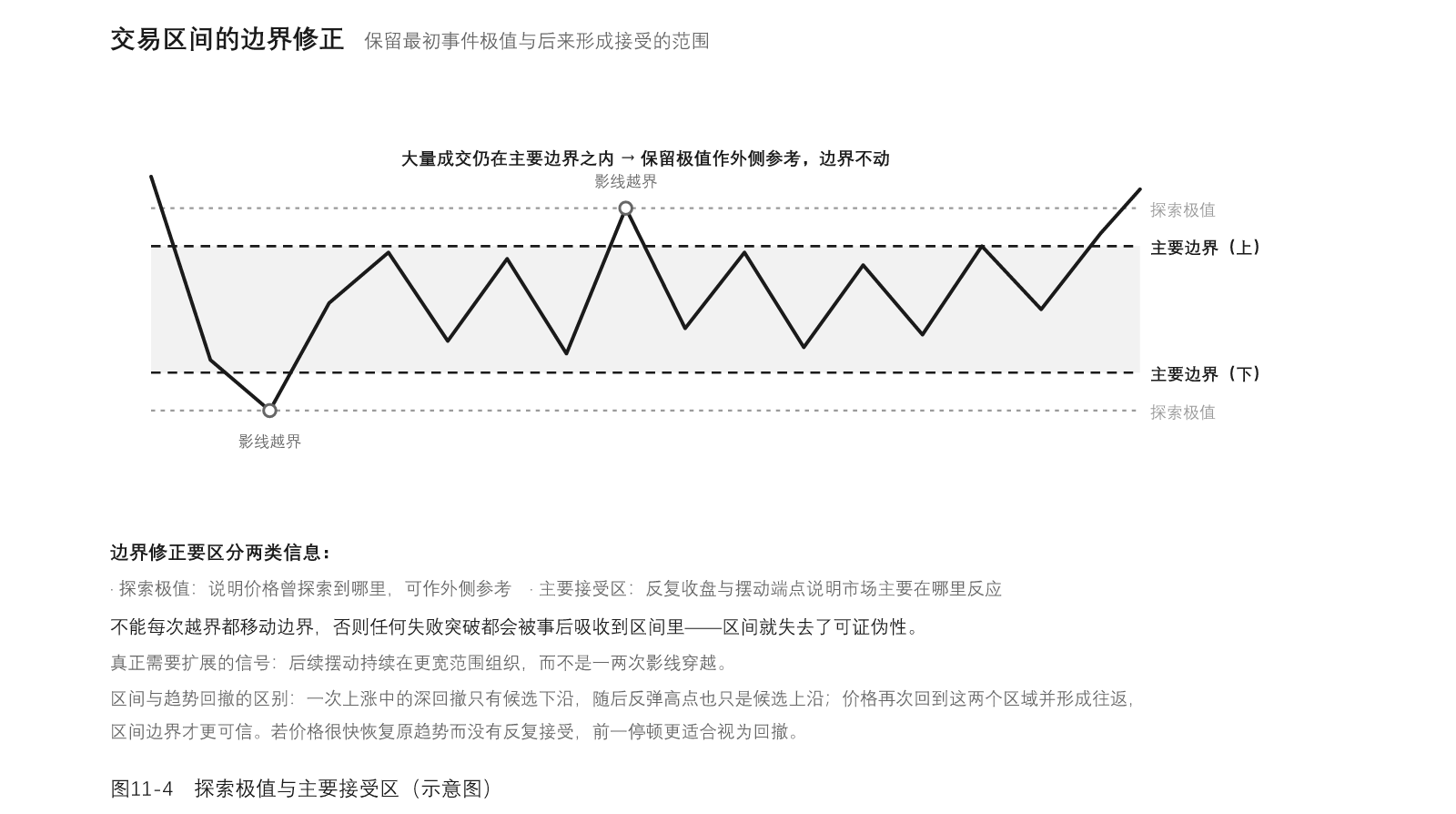图11-4