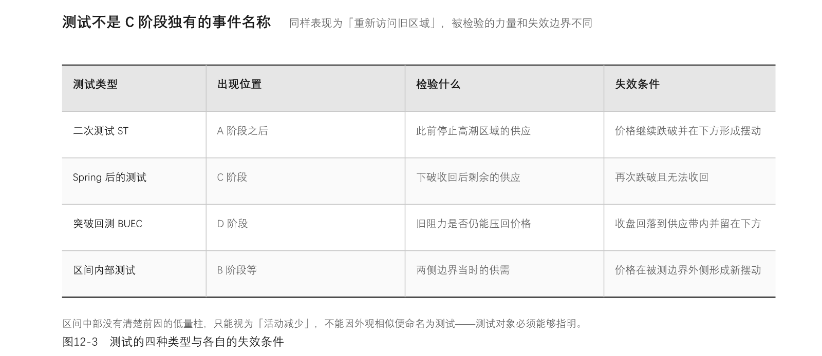 图12-3