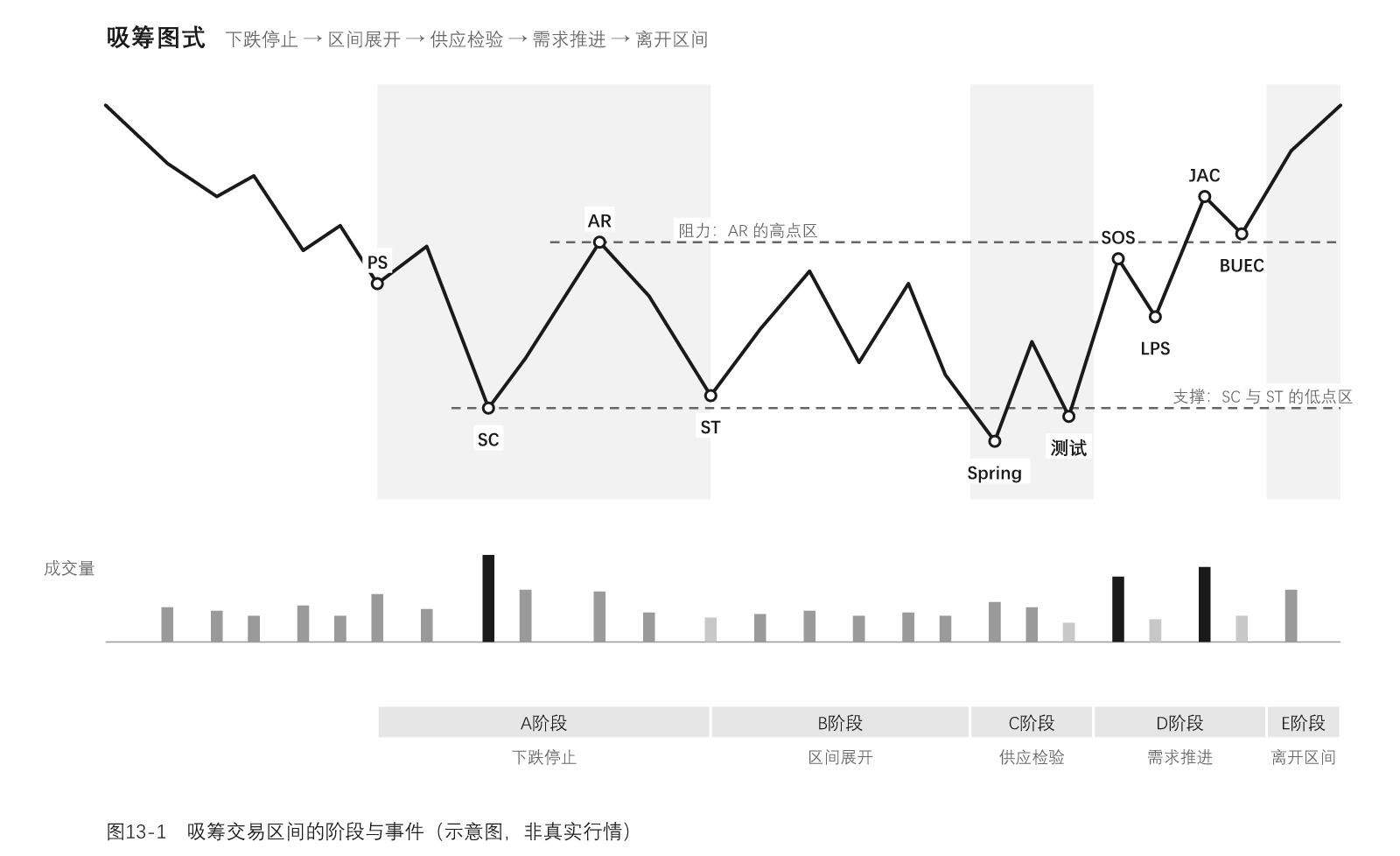 图13-1