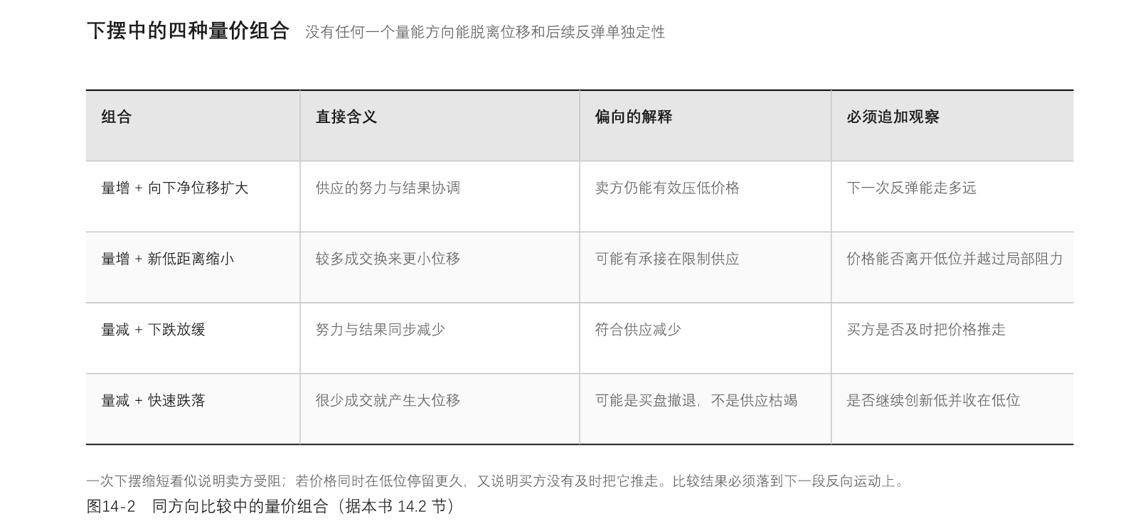 图14-2
