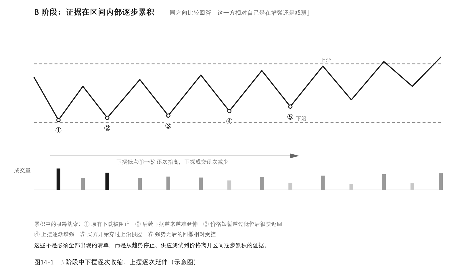 图14-1