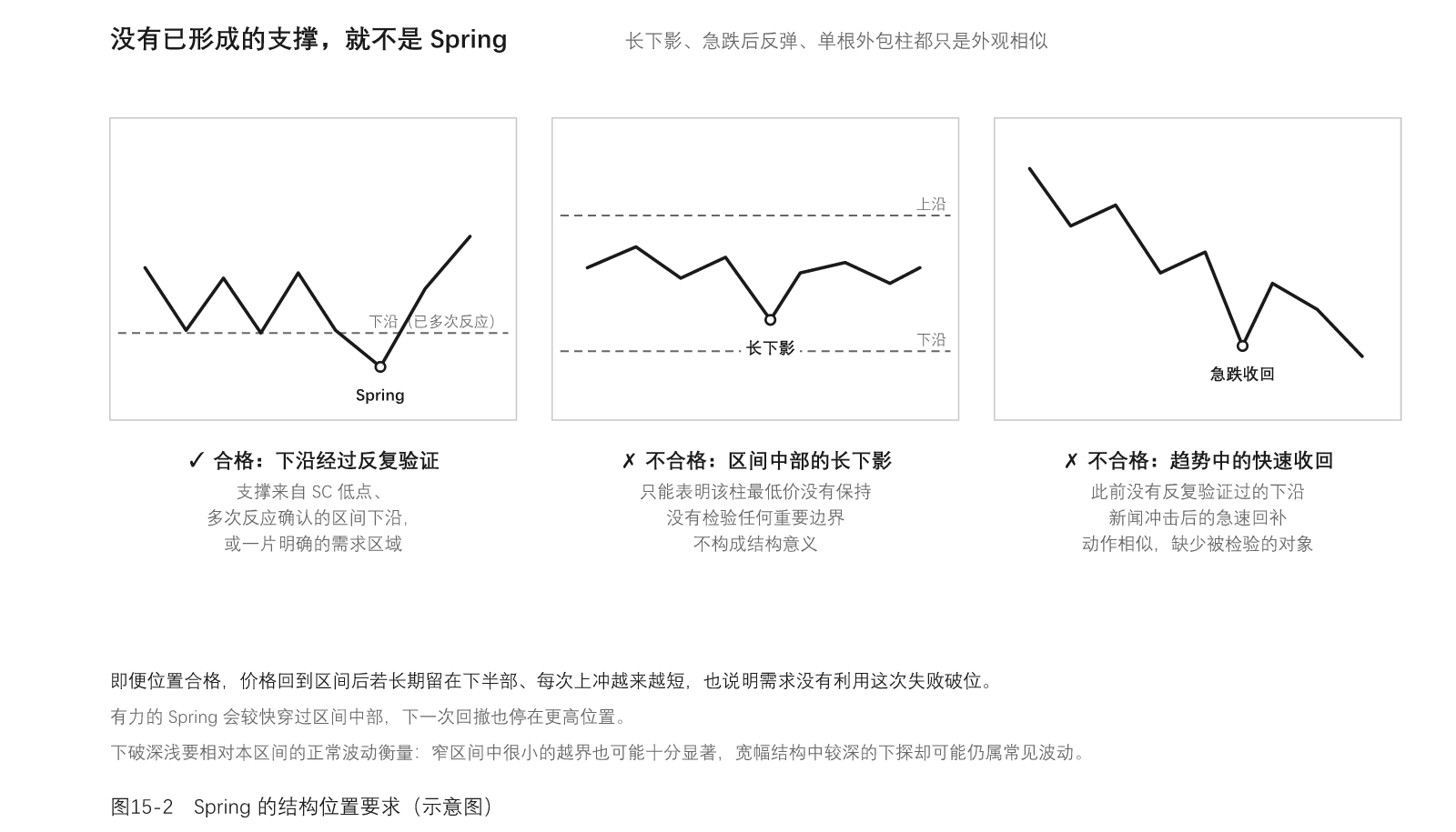 图15-2