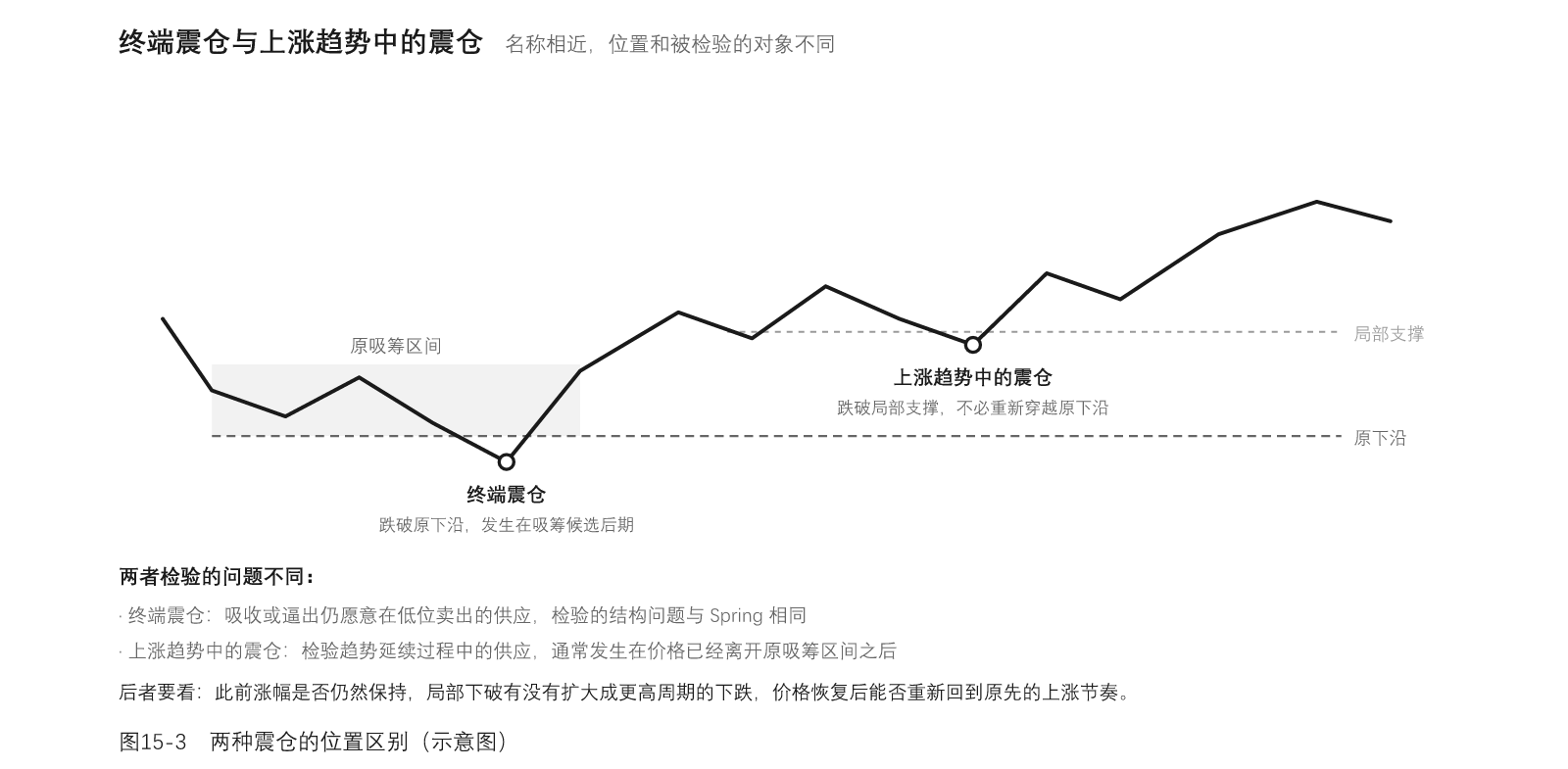 图15-3