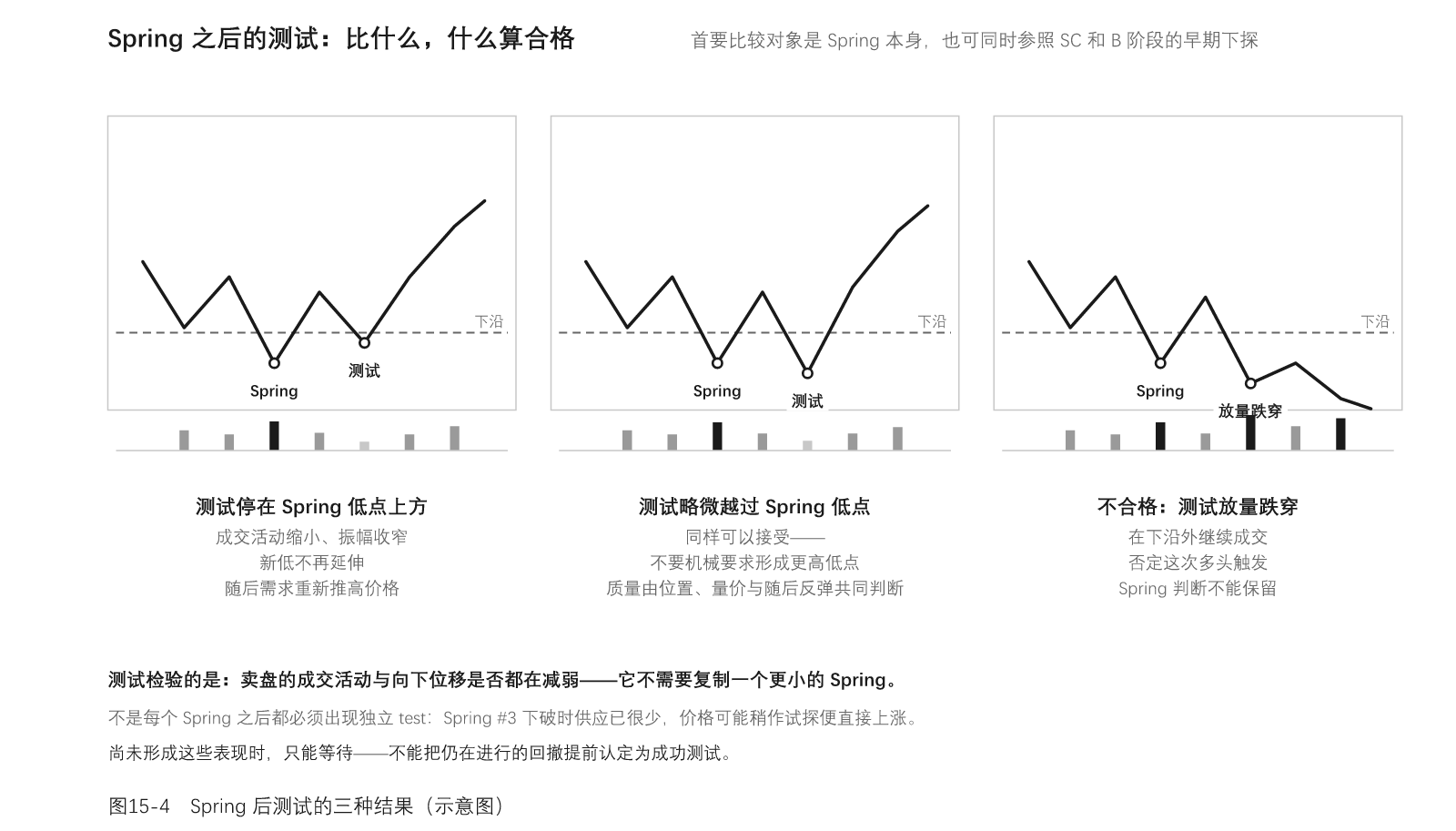 图15-4