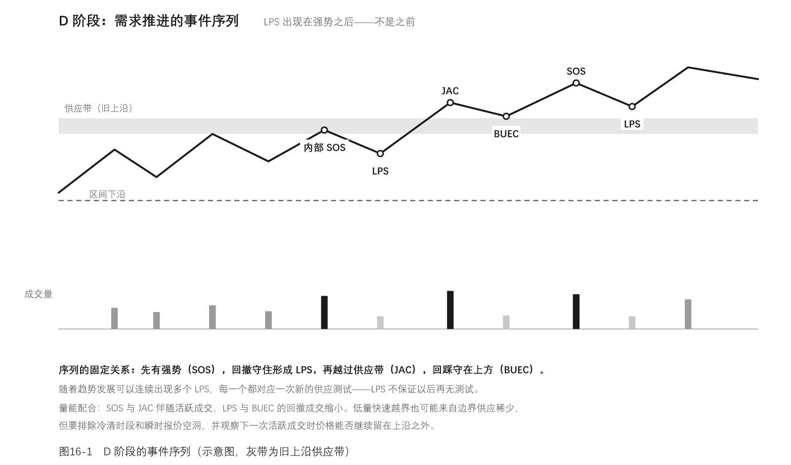 图16-1
