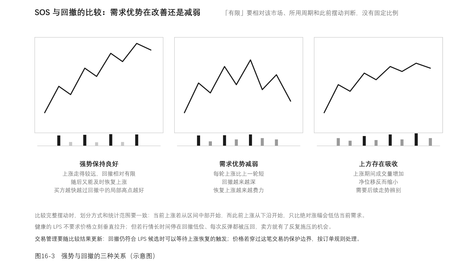图16-3