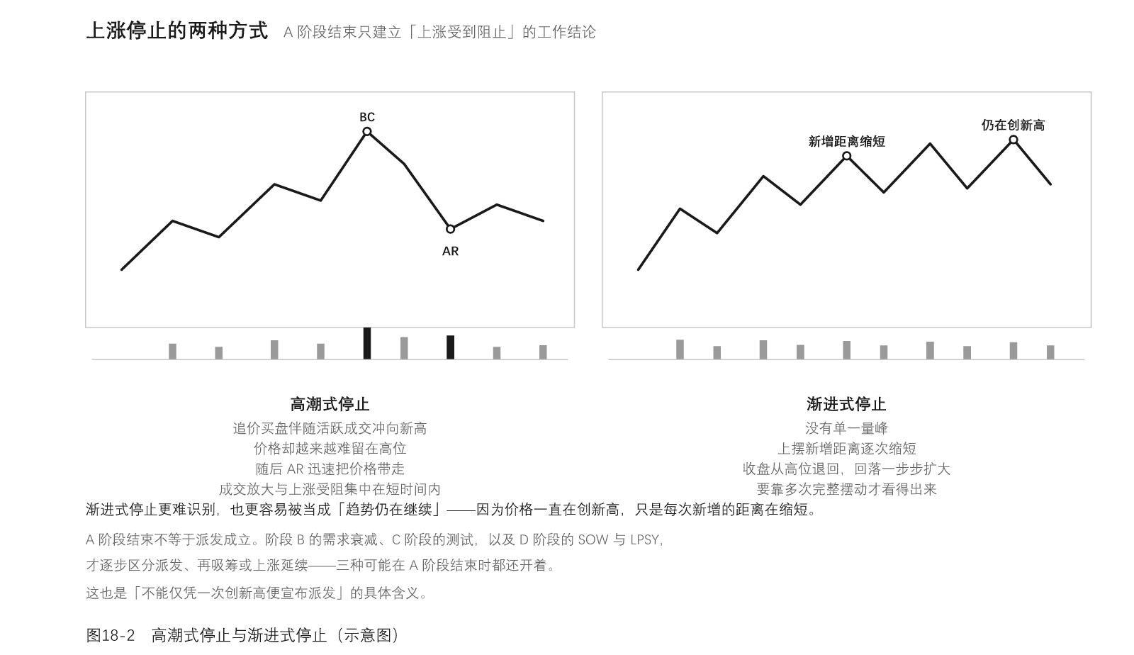 图18-2