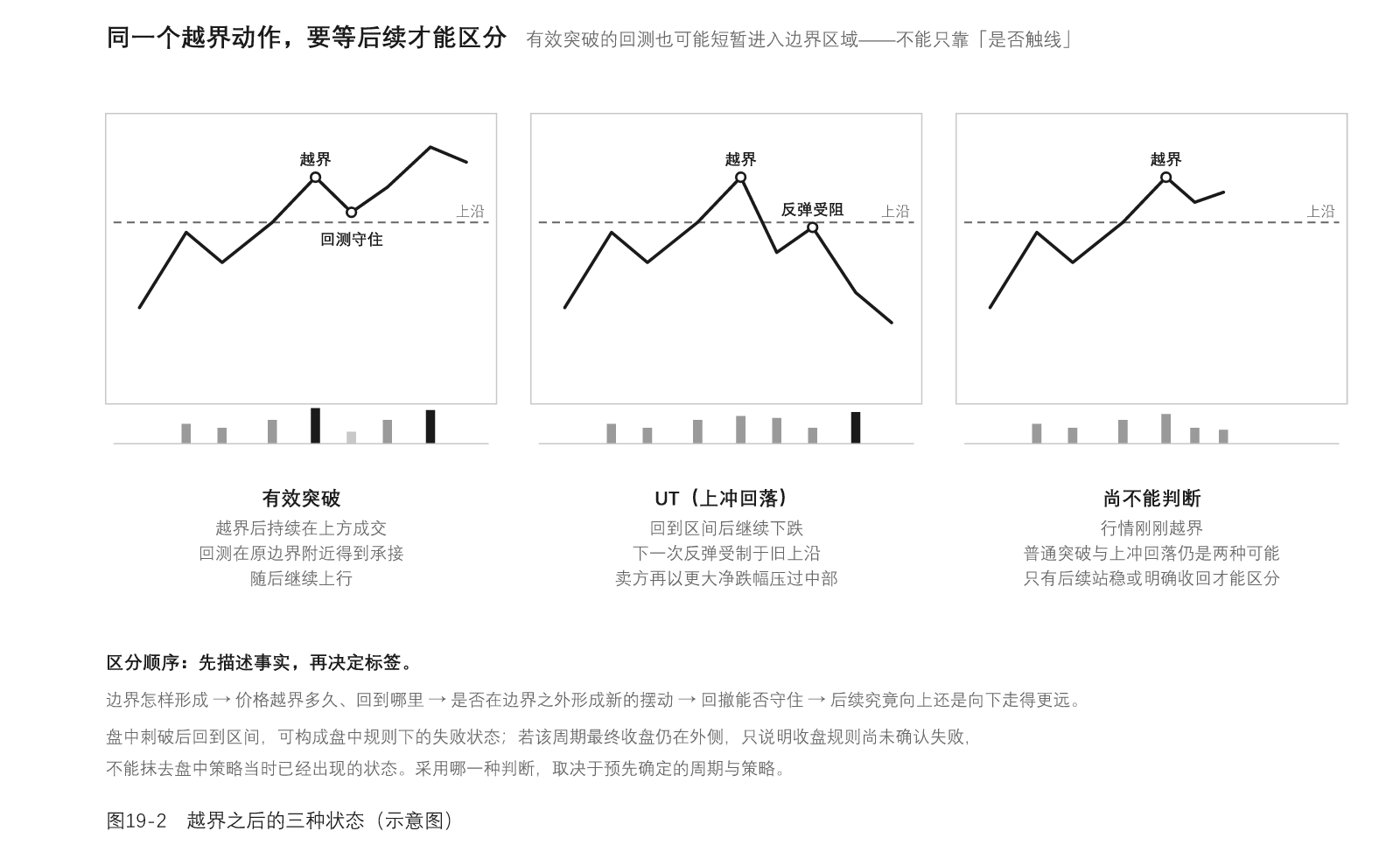 图19-2
