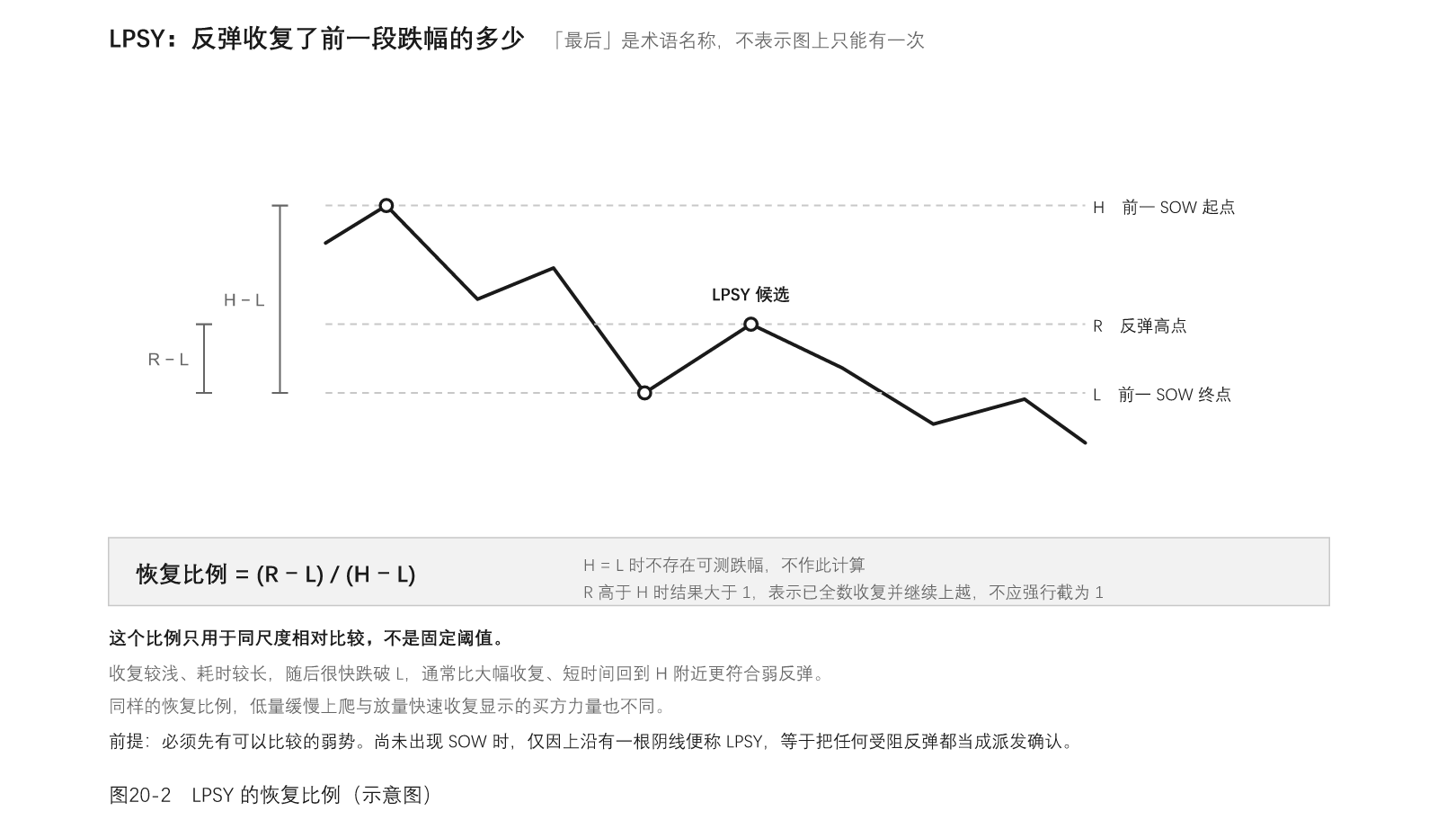 图20-2