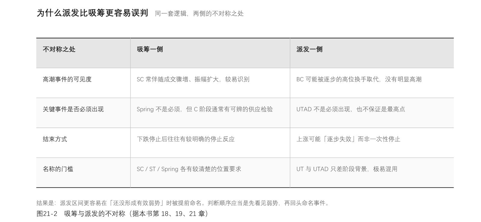 图21-2