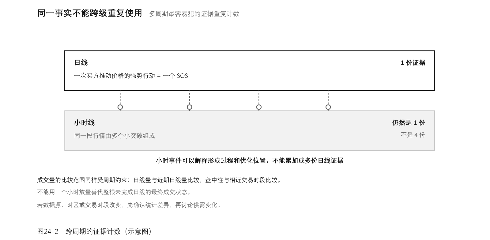图24-2
