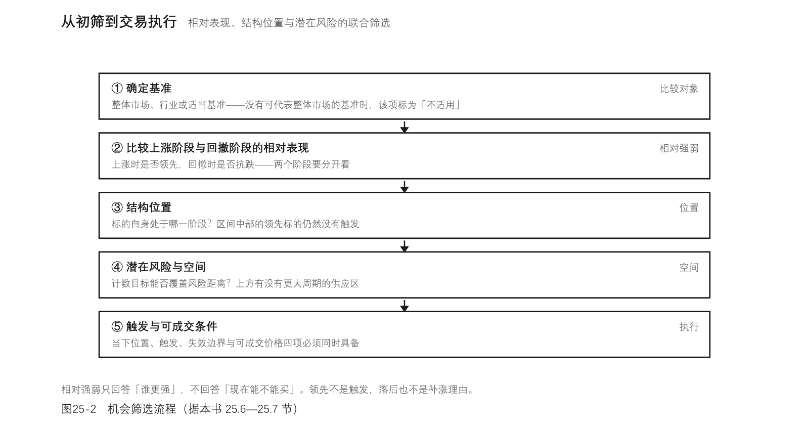 图25-2