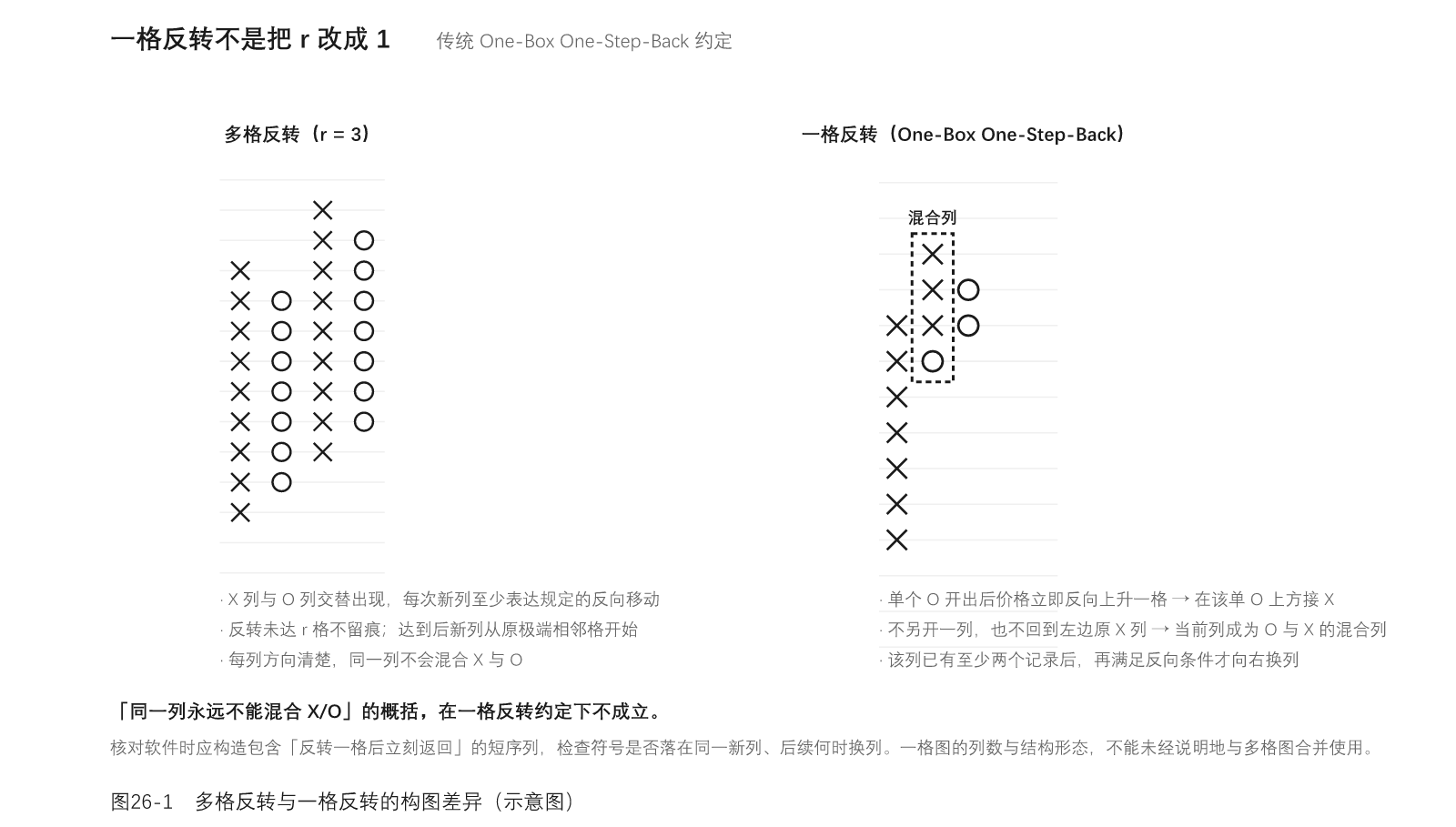 图26-1