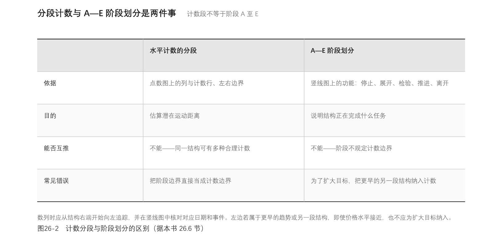 图26-2