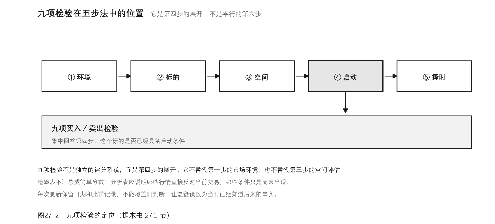 图27-2