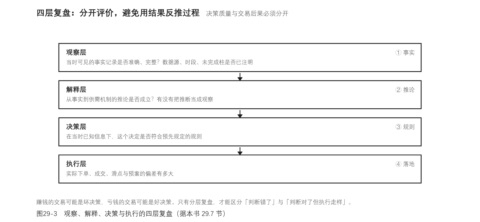 图29-3