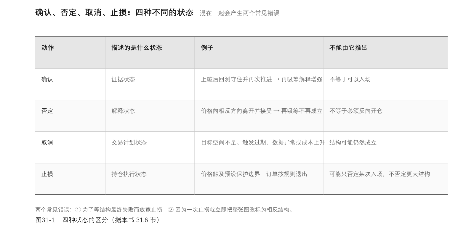 图31-1
