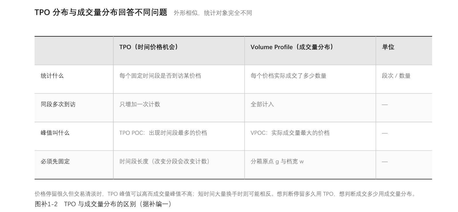 图A1-2