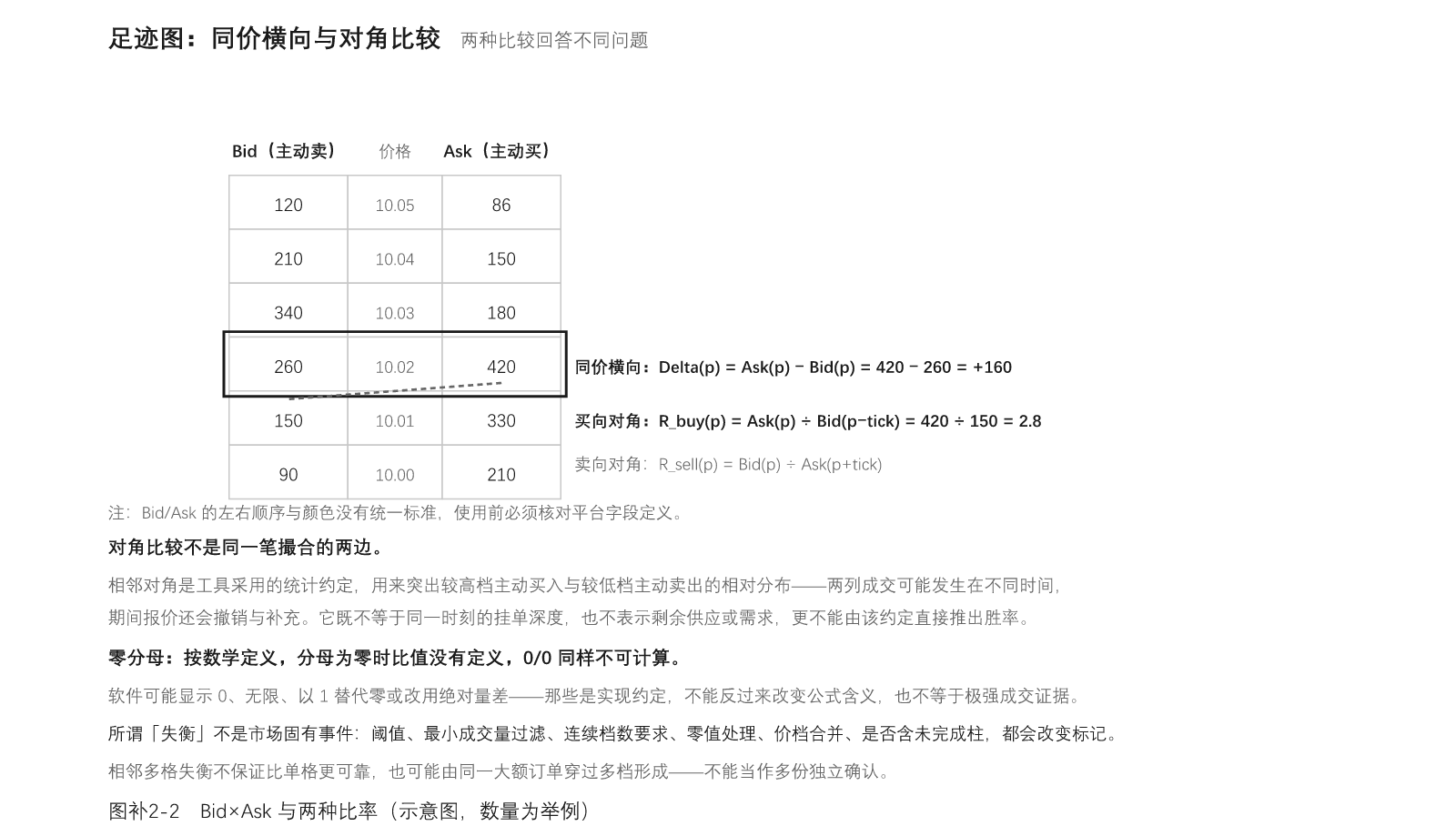 图A2-2